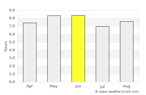 Zaozhuang average rain in June
