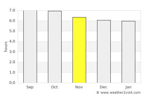 Zaozhuang average rain in November
