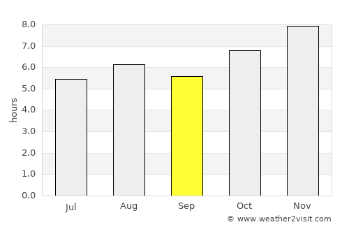 Zapotiltic average rain in September