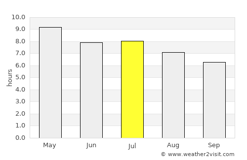Zapotitlán average rain in July