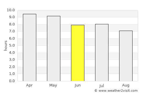 Zapotitlán average rain in June