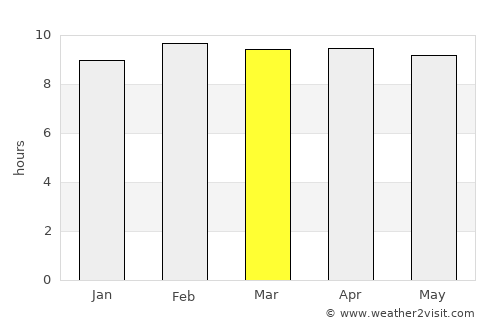 Zapotitlán average rain in March