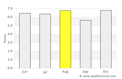 Zapotlán de Juárez average rain in August