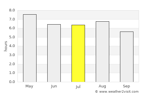 Zapotlán de Juárez average rain in July