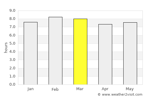 Zapotlán de Juárez average rain in March