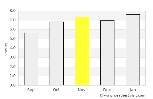 Zapotlán de Juárez average rain in November