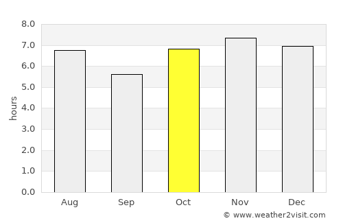 Zapotlán de Juárez average rain in October