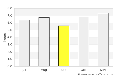 Zapotlán de Juárez average rain in September