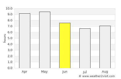 Zapotlanejo average rain in June