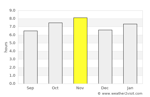 Zapotlanejo average rain in November