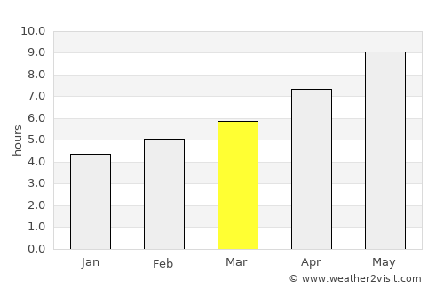 Zapponeta average rain in March