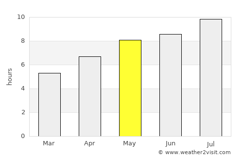Zaprešić average rain in May