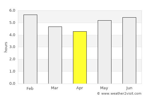 Zaragoza average rain in April