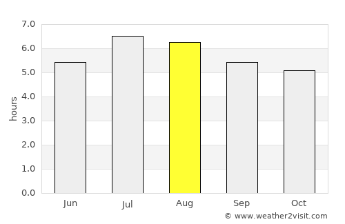 Zaragoza average rain in August