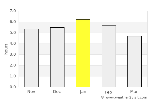Zaragoza average rain in January