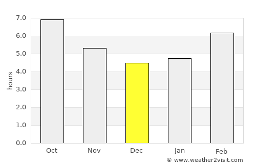 Zaragoza average rain in December