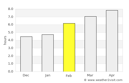 Zaragoza average rain in February