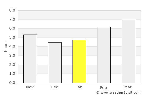 Zaragoza average rain in January