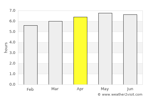 Zaragoza average rain in April