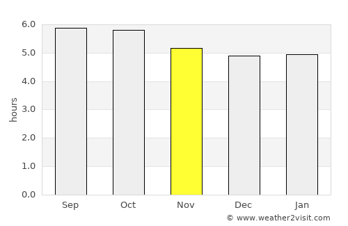 Zaragoza average rain in November