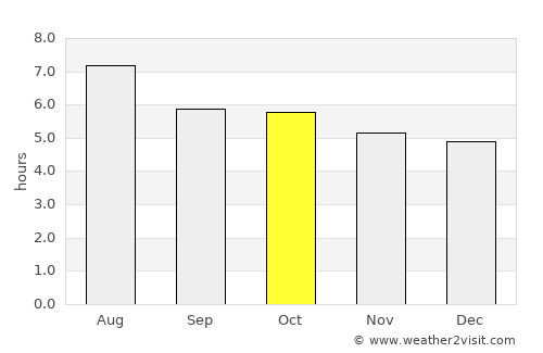 Zaragoza average rain in October