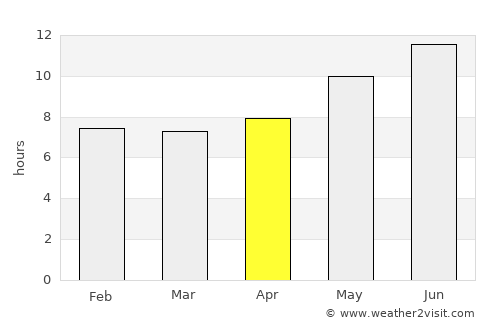 Zarand average rain in April