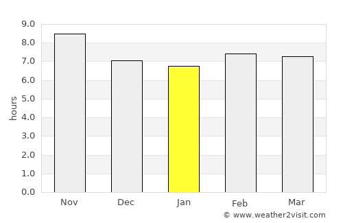 Zarand average rain in January