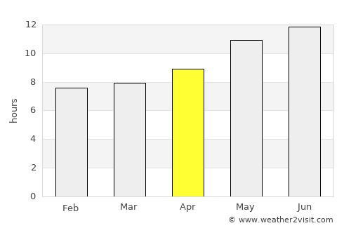 Zaranj average rain in April