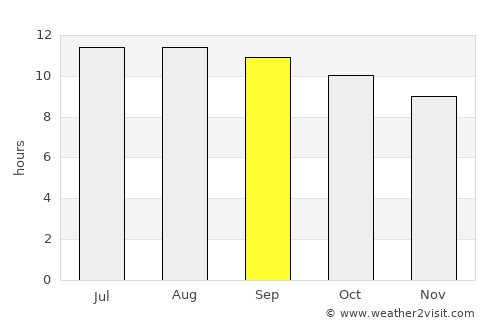 Zaranj average rain in September