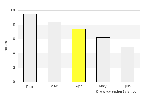 Zárate average rain in April