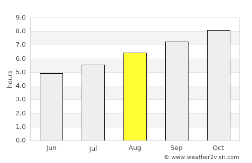 Zárate average rain in August