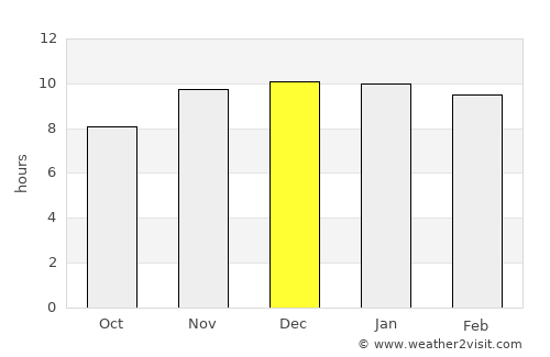 Zárate average rain in December