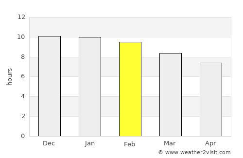 Zárate average rain in February