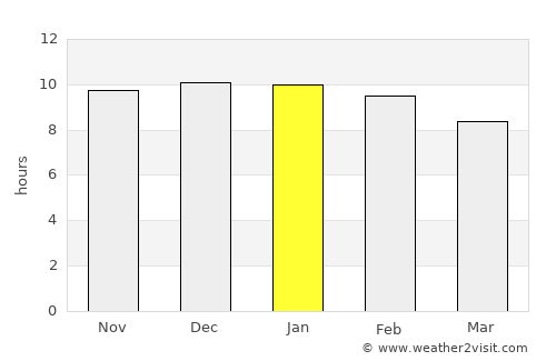 Zárate average rain in January