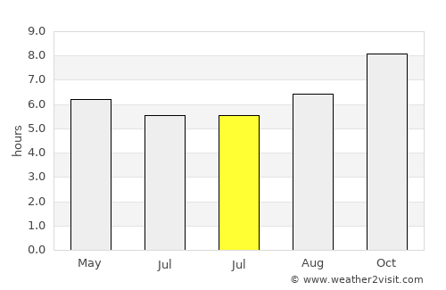 Zárate average rain in July