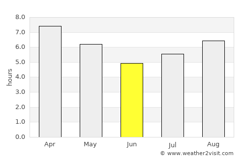 Zárate average rain in June