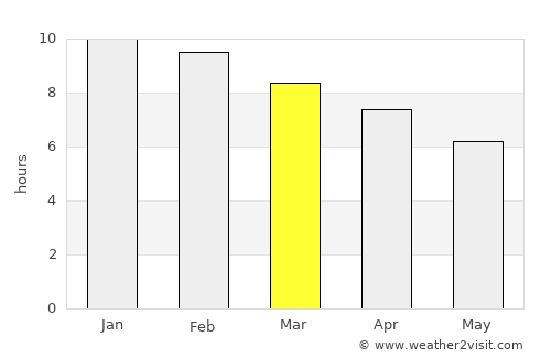 Zárate average rain in March