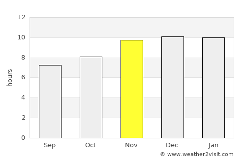 Zárate average rain in November