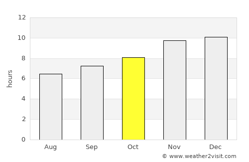 Zárate average rain in October