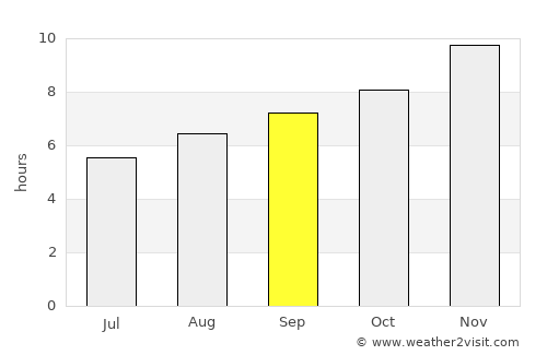 Zárate average rain in September