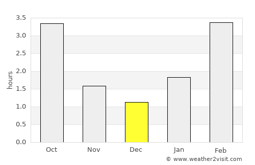 Zaraysk average rain in December