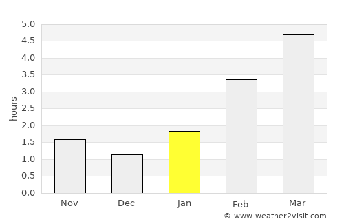 Zaraysk average rain in January