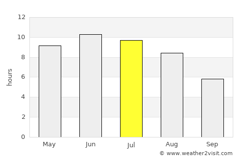Zaraysk average rain in July