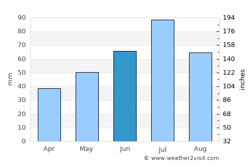 Zaraysk average rain in June
