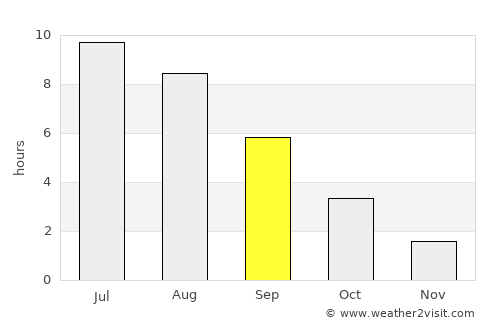 Zaraysk average rain in September