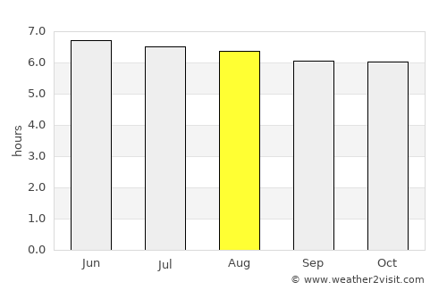 Zarcero average rain in August