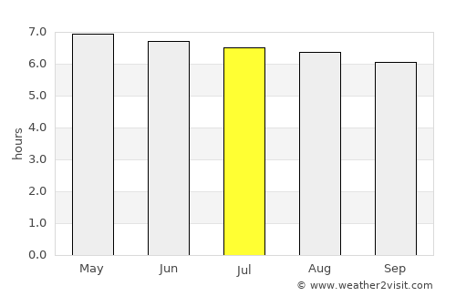 Zarcero average rain in July