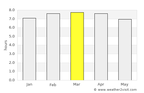 Zarcero average rain in March