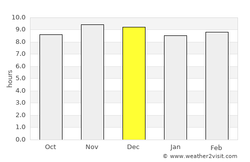 Zaria average rain in December