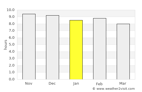 Zaria average rain in January